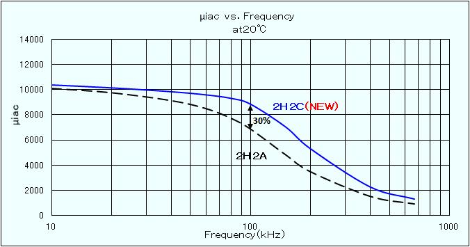 新材質 2h2c トミタ電機株式会社