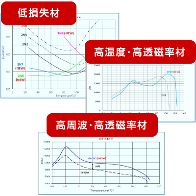 業界トップレベルの材質ラインナップ