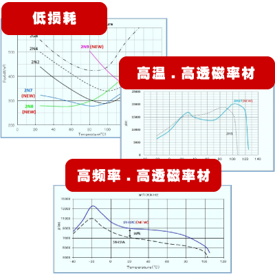 同行业顶级水平的材质升级线