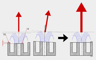 Micro Processing Technology