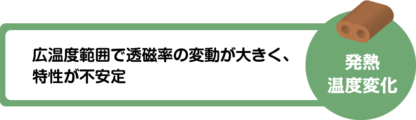 発熱・温度変化：広温度範囲で透磁率の変動が大きく、特性が不安定