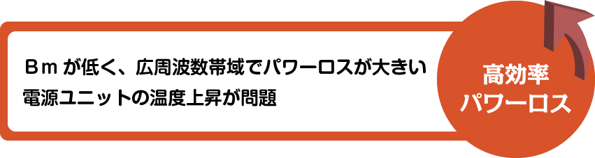 高効率・パワーロス：Ｂmが低く、広周波数帯域でパワーロスが大きい電源ユニットの温度上昇が問題